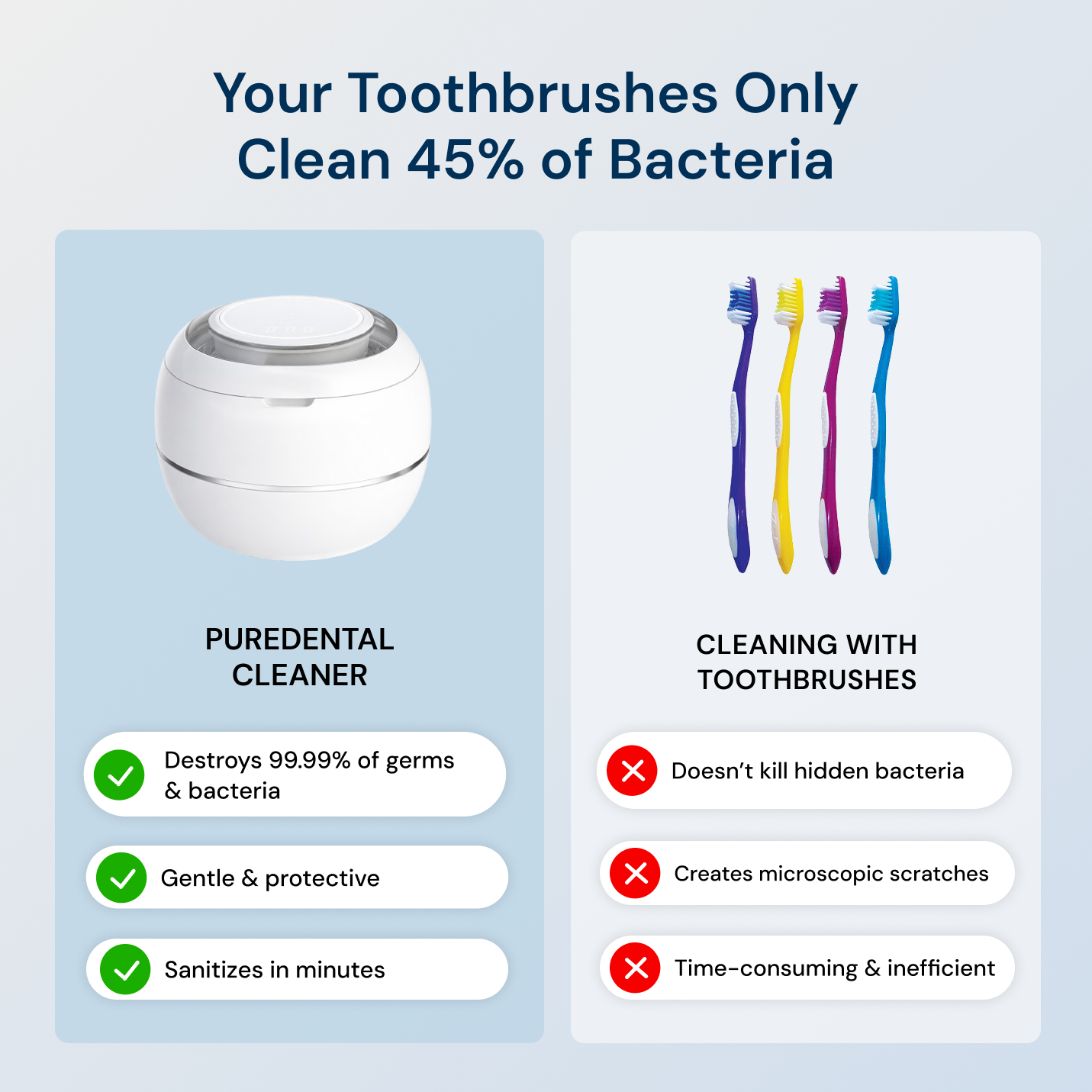 Toothbrush cleaning compared with the PureDental Cleaner